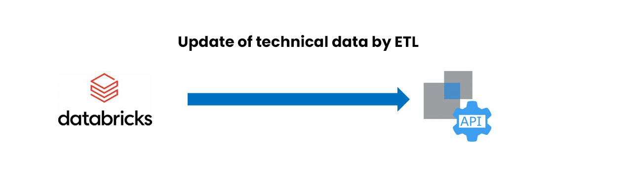 API-3-illustration-en