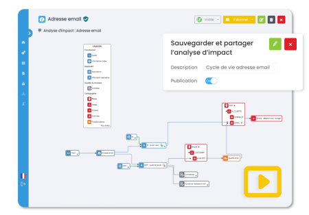 partage-sauvegarde-analyse-impact